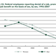 Image for article titled Better Numbers For Women In Federal Government, But Room To Grow
